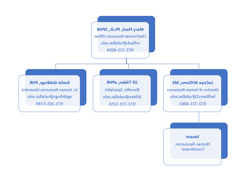 HR Org Chart